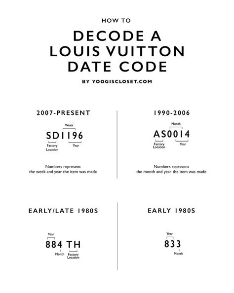 louis vuitton rfid - Louis Vuitton code chart.